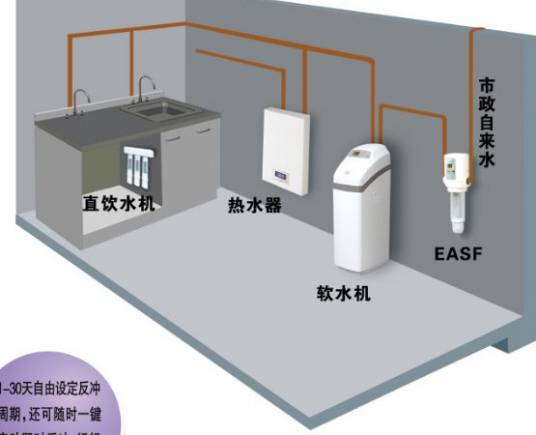 家用全屋净水系统