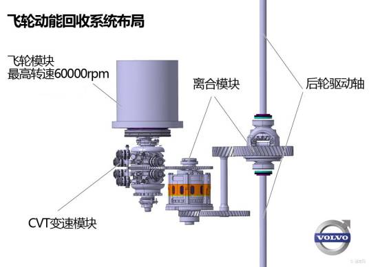飞轮动能回收系统