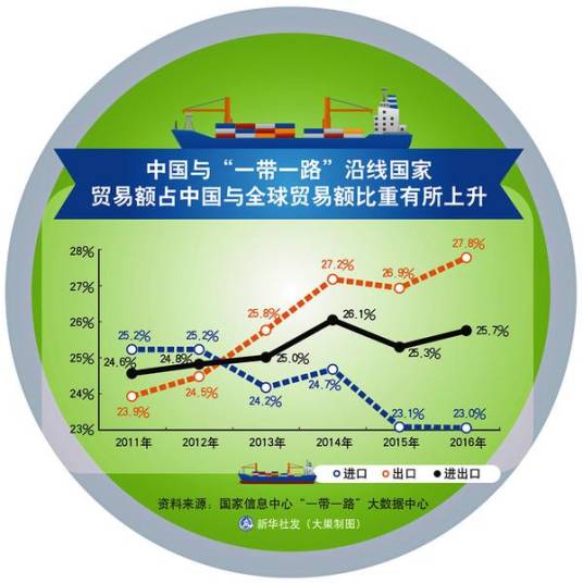 全球治理（全球化理论）