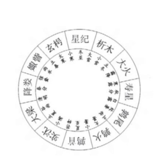 析木(十二星次之一)