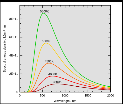 普朗克黑体辐射定律