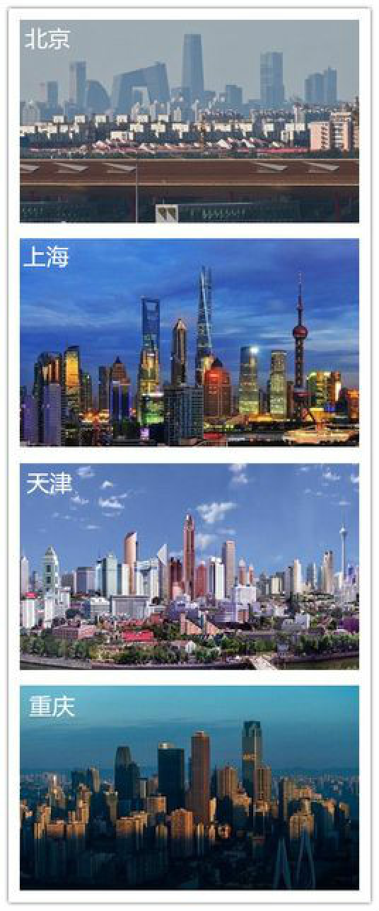 中国城市行政等级