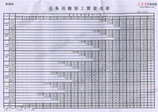 公务员工资制度