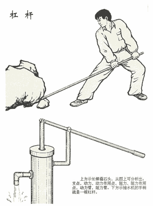 简单机械（力学名词）