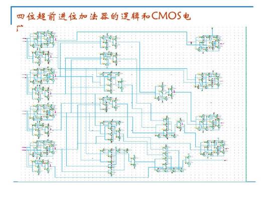 超前进位加法器