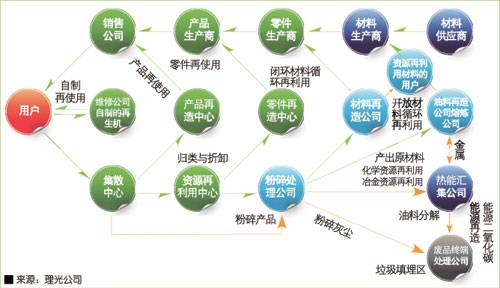 持续改善（日本管理概念）