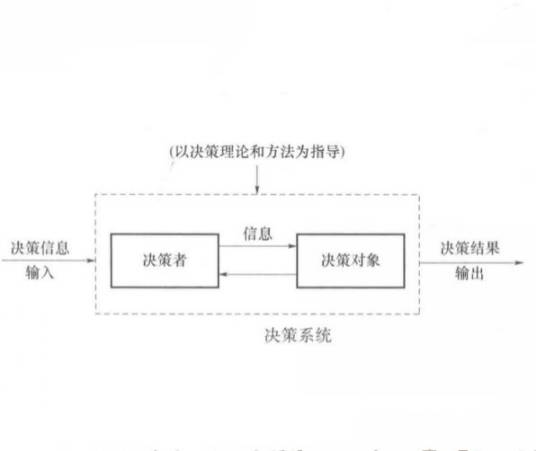 决策系统