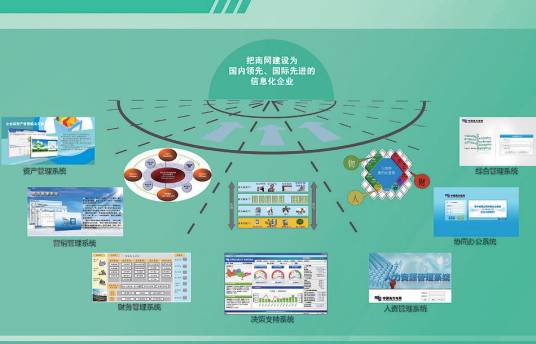 企业信息化建设