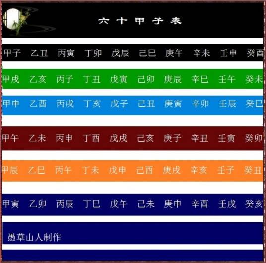 丁日（古代中国人计时的干支法）