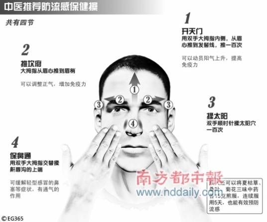 开天门（科普知识）