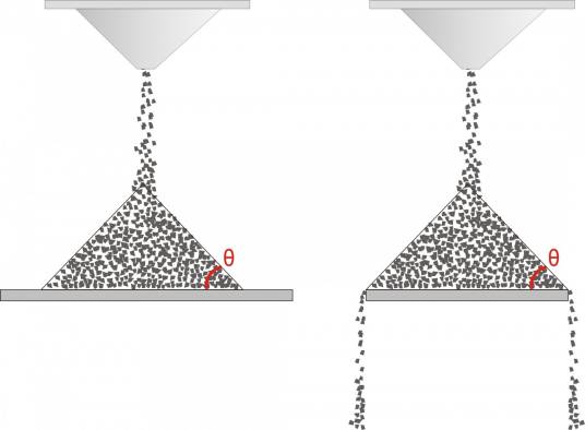 安息角(材料学术语)