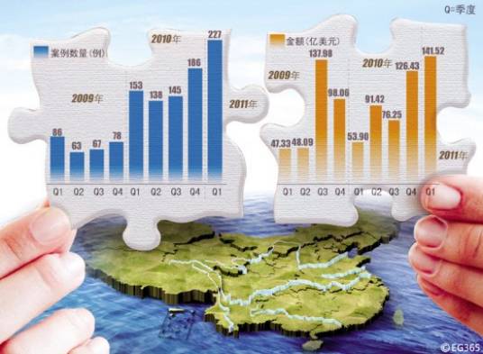 跨国并购（经济学术语）