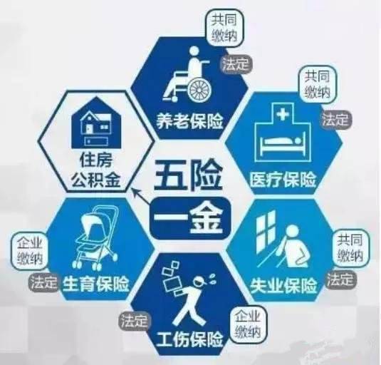 五险三金