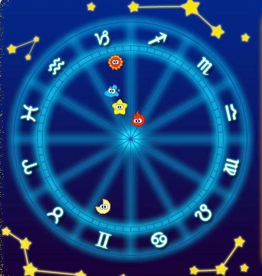 星座测试(网络文化)