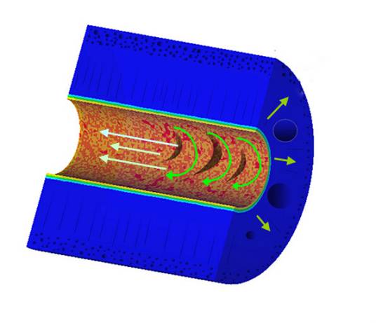 fluent（商用CFD软件包）