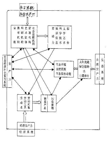 生产力与生产关系矛盾运动规律