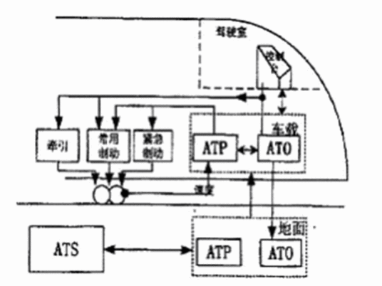 列车自动保护系统