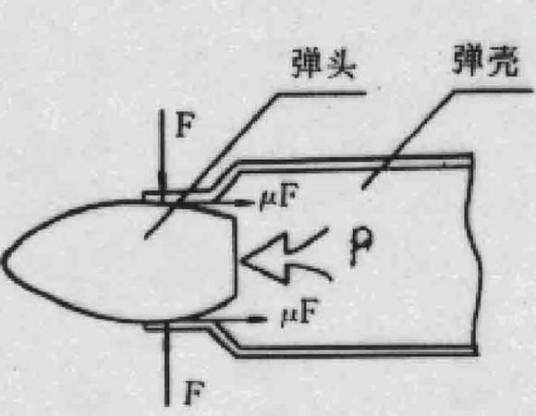 弹头（武器组成部分）