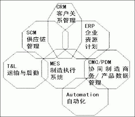 工厂管理（管理学术语）