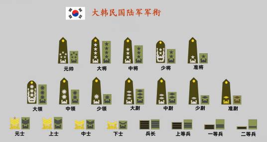 韩国军衔