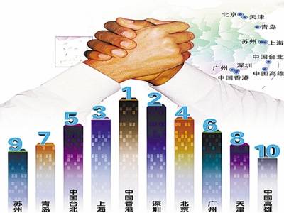 中国城市竞争力报告(中国社科院主办的年度报告)