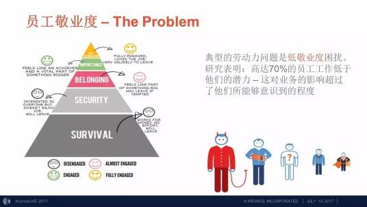 员工敬业度
