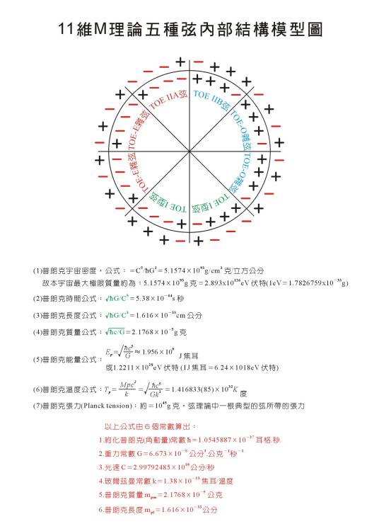 超弦理论(属于弦理论的一种)