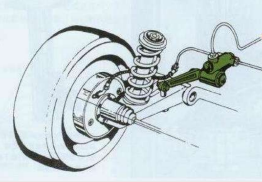 制动力分配系统