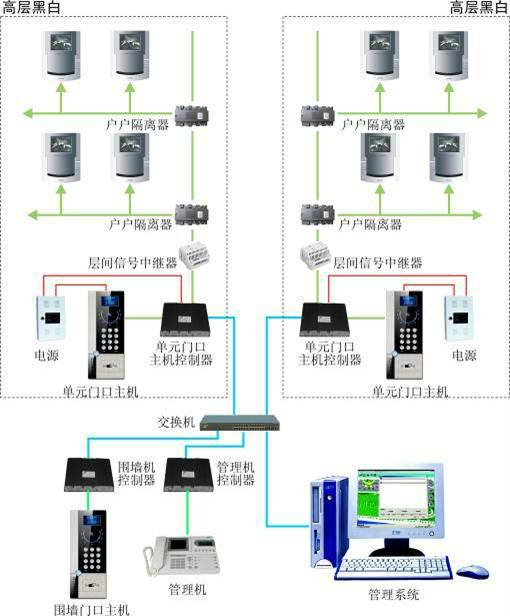 可视对讲系统（现代化的小区住宅服务措施）