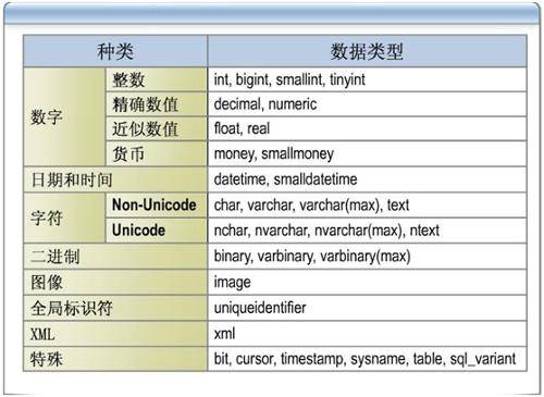uniqueidentifier数据类型