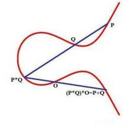 世界七大数学难题