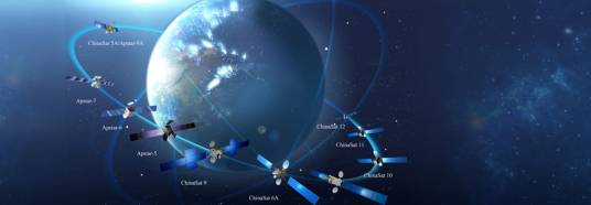 中星(ChinaSat)通信卫星