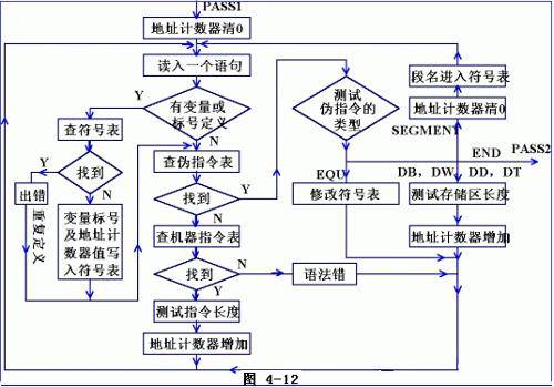 汇编语言编译器