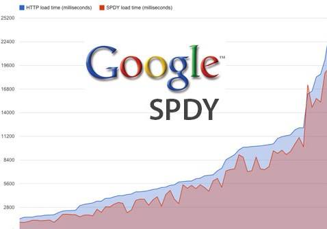 SPDY