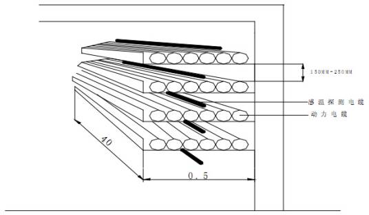 线型感温探测器