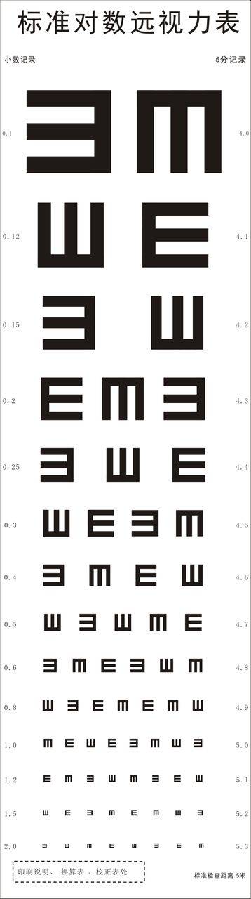 视力表(视力检测工具)