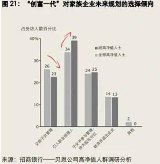中国私人财富报告