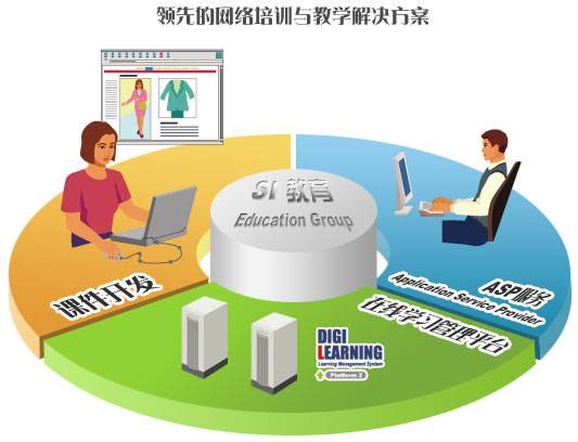 网络培训