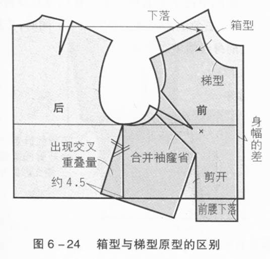 服装制版(现代服装工程的一部分)