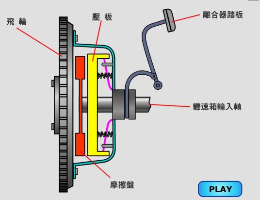 汽车离合器（机械工程学汽车领域术语）