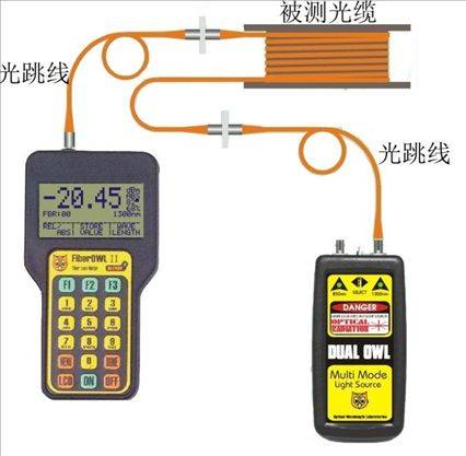验收测试（部署软件之前的最后一个测试操作）