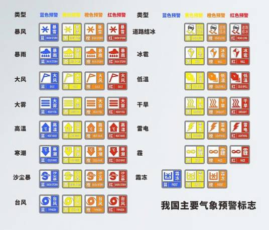 气象灾害预警信号(中国气象局实施的气象灾害预警信号体系)