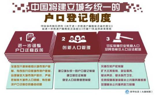 户籍制度改革