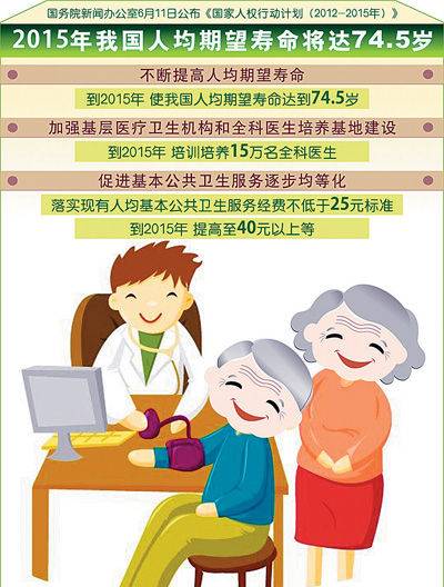 人口平均预期寿命