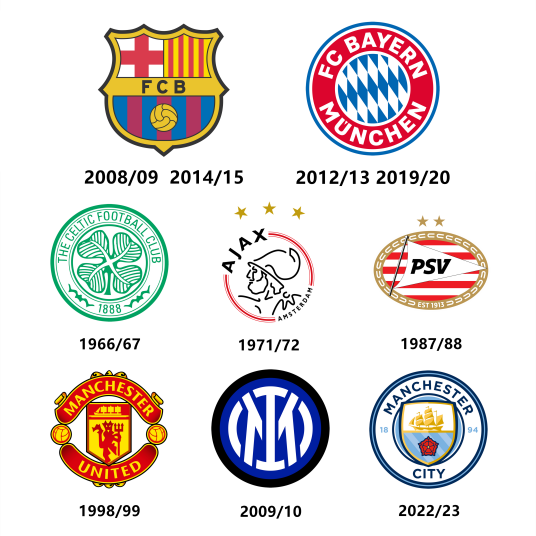 三冠王（足球单赛季夺得三个特定赛事冠军队伍的称号）