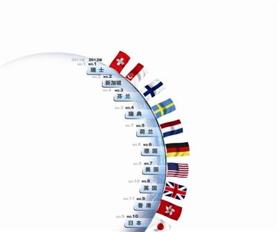 全球竞争力报告（1979年世界经济论坛发布的报告）