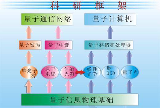 量子信息科学(学科)