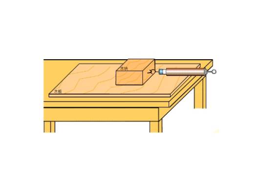 最大静滑动摩擦力