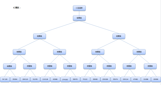 淘汰赛（一种赛制）