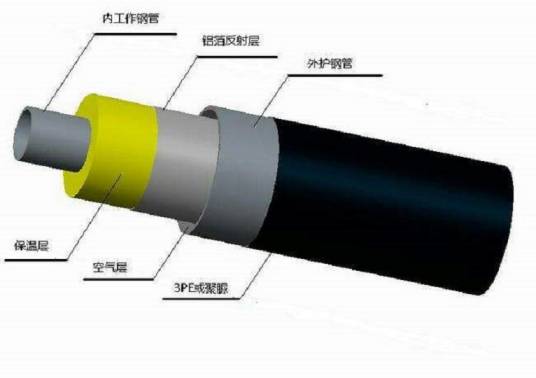 管道保温层
